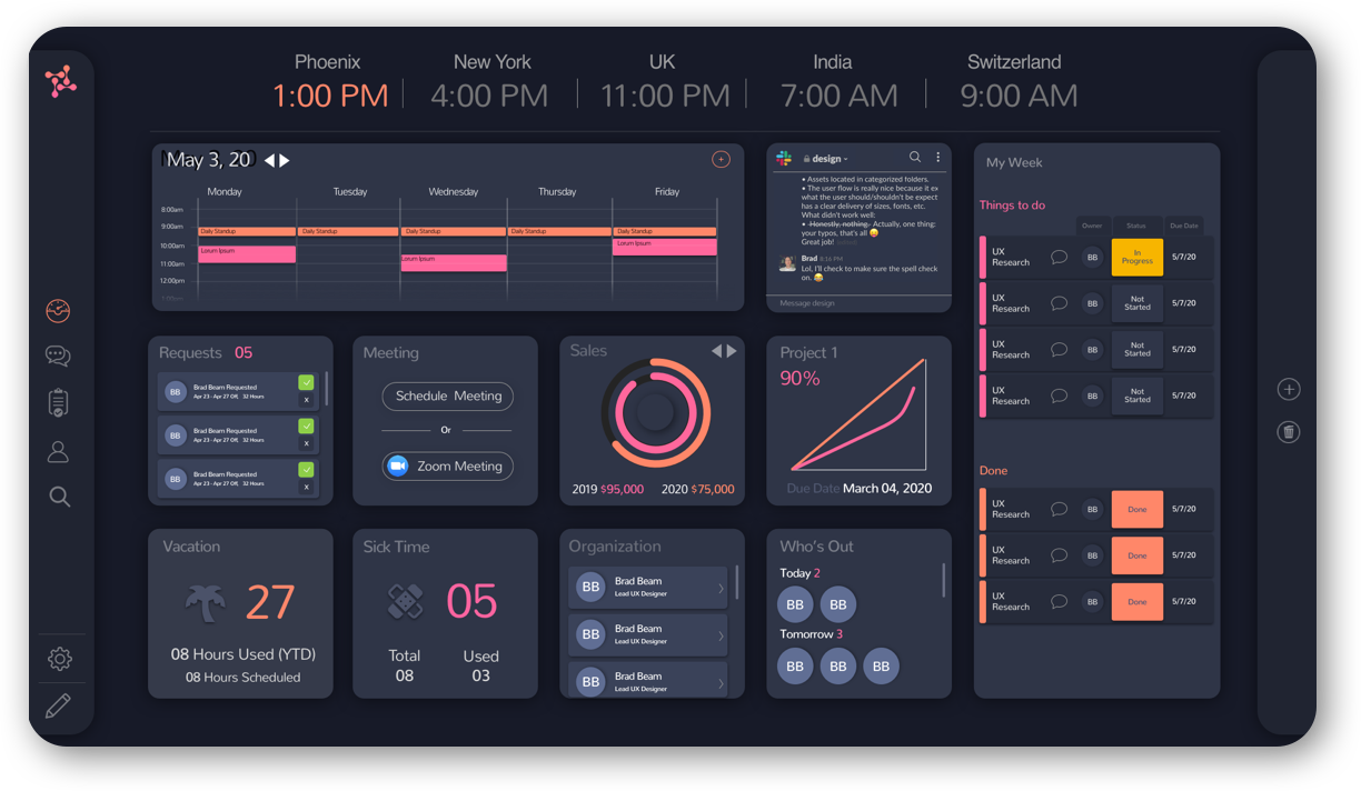 Sync executive dashboard